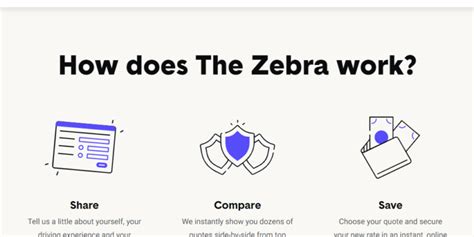 The leading auto insurance comparison marketplace the zebra's series b brings its funding total the vision is for consumers to be able to learn about, search and compare their options, and then. The Zebra Auto Insurance - Compare Quotes | Ogletree Financial