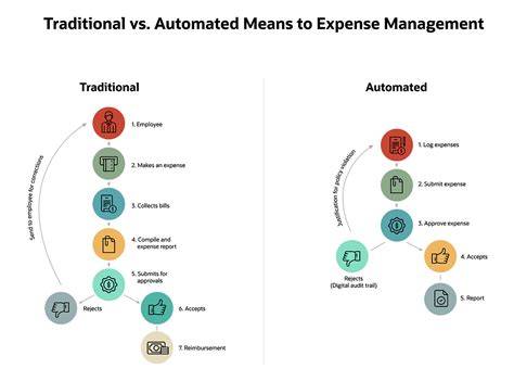 What Is Expense Management Software And Why Is It Important Netsuite