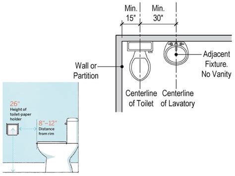 Toilet Placement Distance From The Walls Ceiling And Fixtures