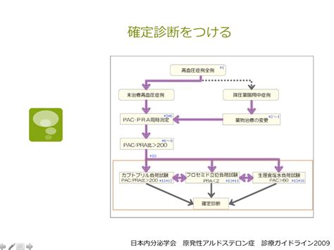 カプトプリル試験 カプトプリル内服60分ないし90分後のarr>200 生理食塩水負荷試験 生理食塩水負荷後のpac>60pg/ml フロセミド立位試験 試験開始2時間後のpra<2.0ng/ml/h 経口食塩負荷試験 食塩負荷食3日間摂取後 24時間畜尿pac>8μg/day 表 1. 練馬光が丘病院 総合診療科 - はなえ先生が5分間レクチャーで ...