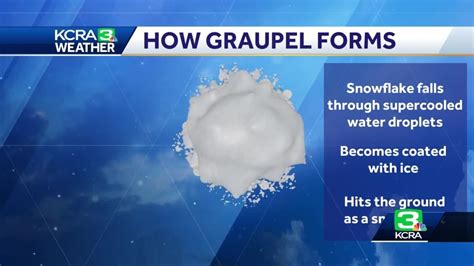How To Know The Difference Between Graupel Hail And Snow Youtube