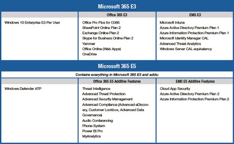 Microsoft 365 Business Planner Hausposa