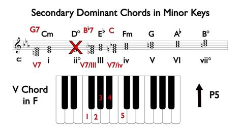 Secondary Dominants Chords In Minor Keys Youtube
