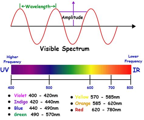 Mean colour of visible spectrum? | Physics Forums