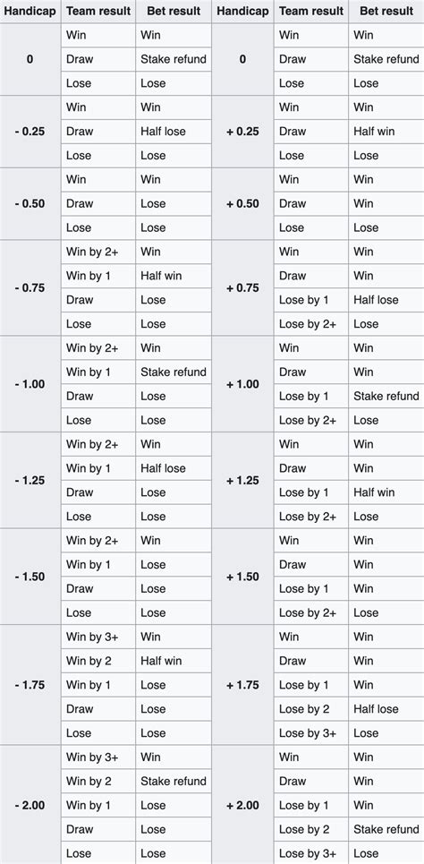 ASIAN HANDICAP BETTING EXPLAINED - Betting-Analyst