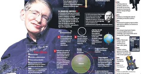 Infografia Stephen Hawking Y Sus Teorias Mas Sorprendentes Ciencia Y Images