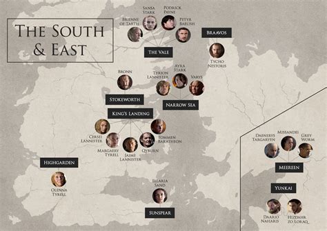 Day 3 Who Are The Wardens Of Westeros — Making Game Of Thrones