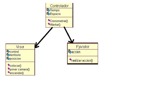 Desarrollo De Proyectos De Software Diagrama De Clases