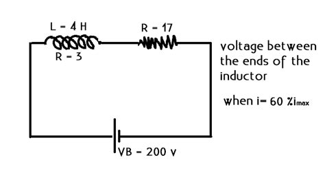 Physics Behind Inductor