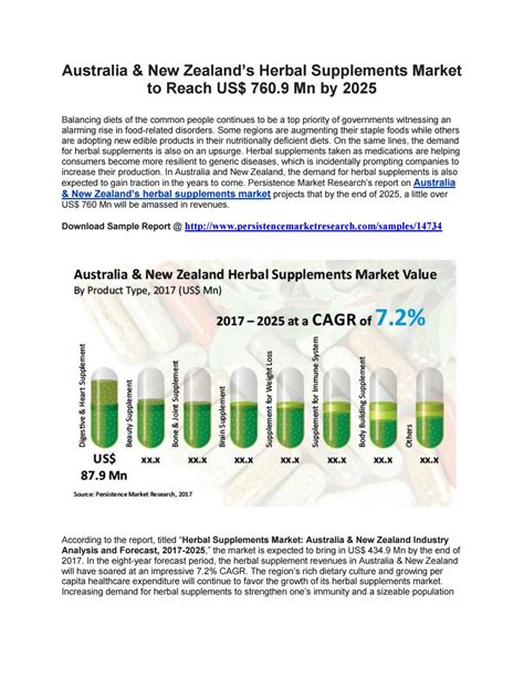 Australia Nz Herbal Supplements Market Insights By Shreyas Issuu