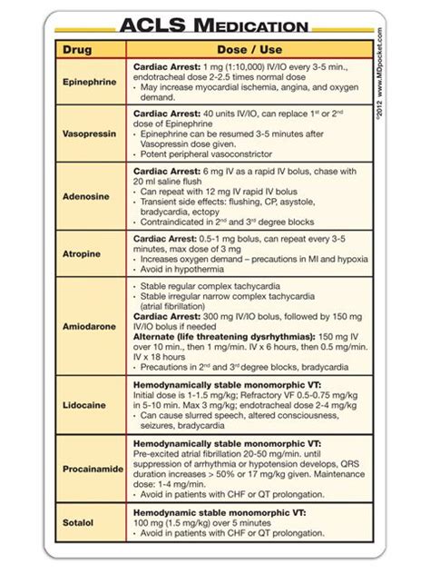 Wallpapers 2012 Acls Reference Cards Re