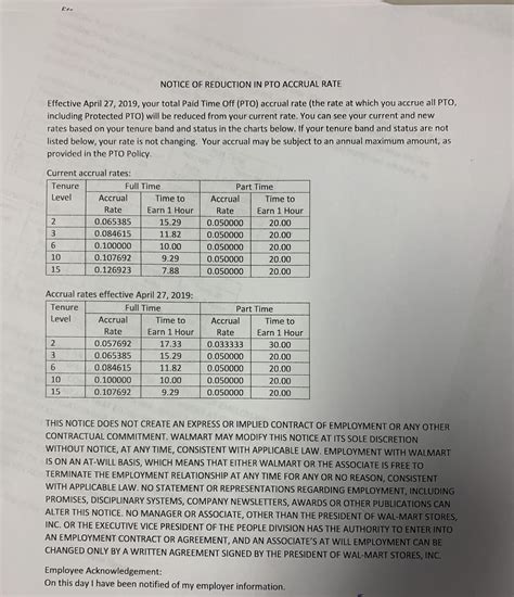 Reduction in our PTO : r/walmart