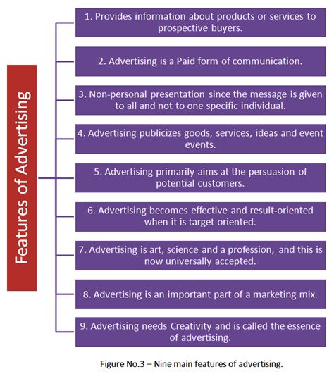 Purpose Features Advantages Role And 5 Ms Of Advertising