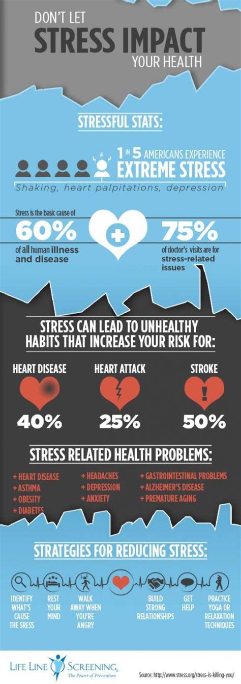 Stress And Your Health 50 Infographics To Help You Less Your Stress