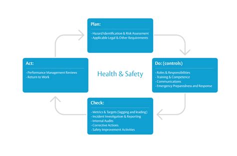 ASSA ABLOY Health And Safety System Audit SafetyCulture