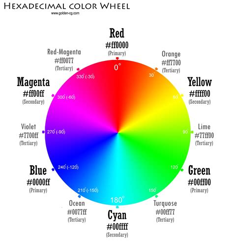 Hexadecimal Color Wheel In 2024 Color Wheel Hexadecimal Color Color