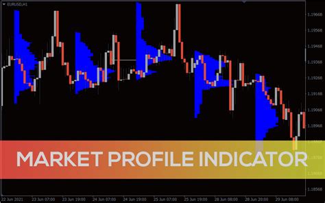 Market Profile Indicator For Mt4 Download Free Indicatorspot