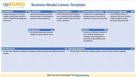 Business Model Canvas Template Excel ~ Addictionary