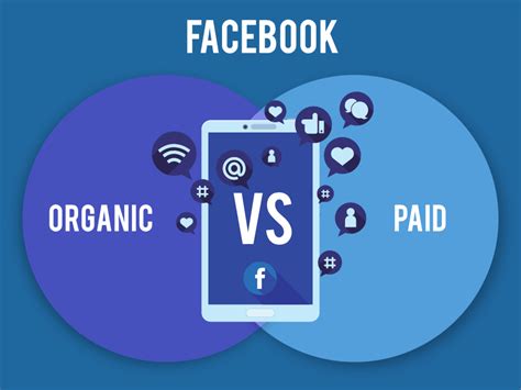 Paid Facebook Ads Vs Organic Facebook Brightbulb Design