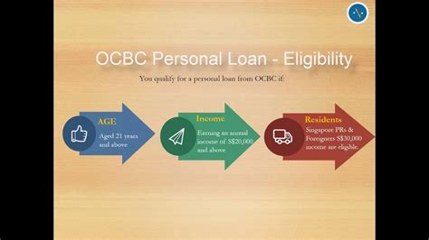 You can borrow up to six times your monthly salary without any limitations. OCBC Personal Loan (With images) | Personal loans, Loan ...