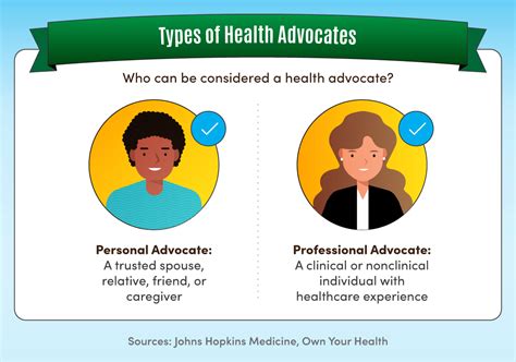 Health Advocacys Importance In Improving Healthcare Maryville Online
