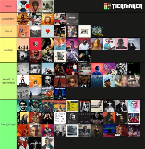 Of Rap Albums From 1995 To 2019 Tier List Community Rankings Tiermaker
