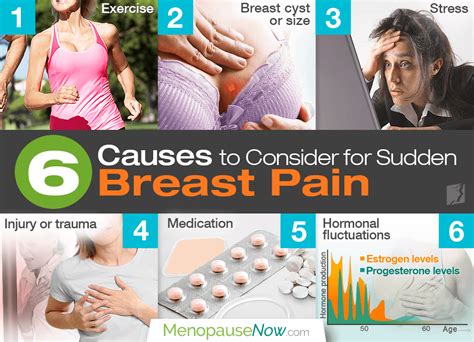 6 Causes To Consider For Sudden Breast Pain
