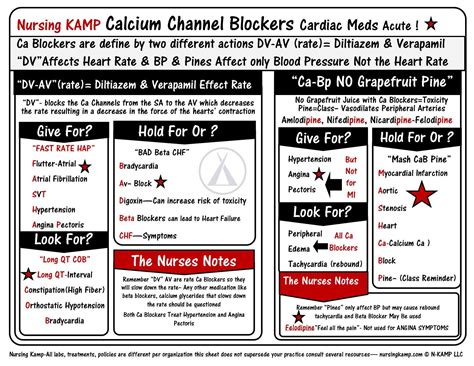Calcium channel blockers are prescribed for hypertension (high blood pressure), heart arrhythmias (irregular heart beats), and angina (chest pain.) unfortunately, research shows that these drugs make one far more susceptible to dying of a heart attack (resulting in early death). Nursing KAMP - The Nurses Notes on Nursing » Cardiac KAMP ...