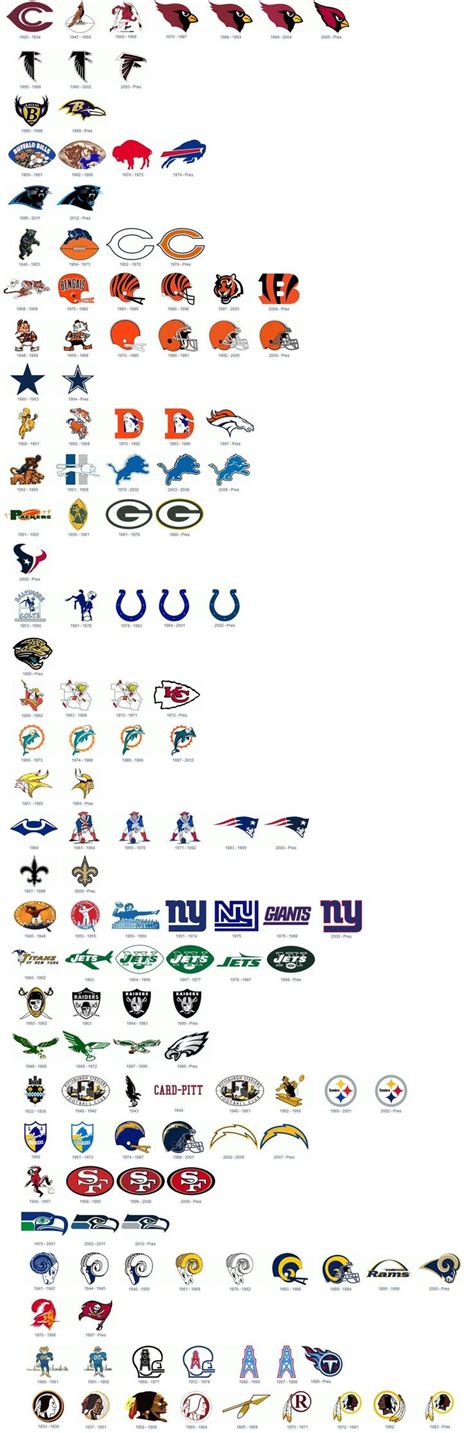 Infographic Showing The Past 40 Years Of NFL Team Logos Nfl Teams
