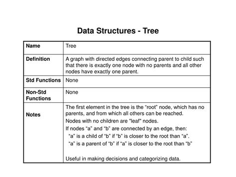 Ppt Data Structures Graph Powerpoint Presentation Free Download