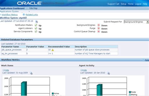 Oracle Workflow Manager Oracle Erp Apps Guide
