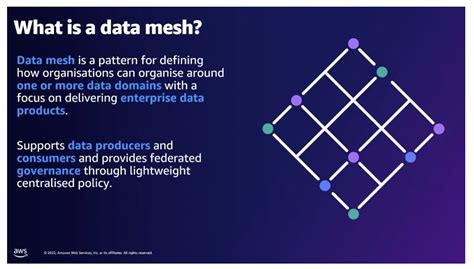 Lets Architect Architecting A Data Mesh Aws Architecture Blog