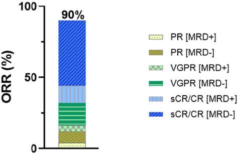 Immix Biopharma — A Step Toward Delivering A Practical Car T Option