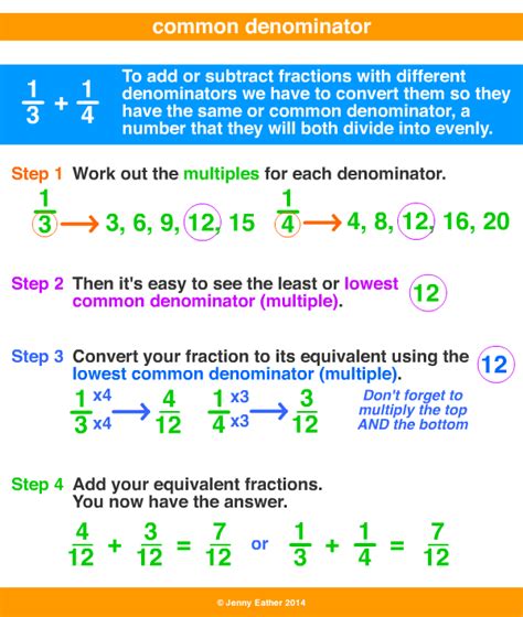 Common Denominator ~ A Maths Dictionary For Kids Quick Reference By