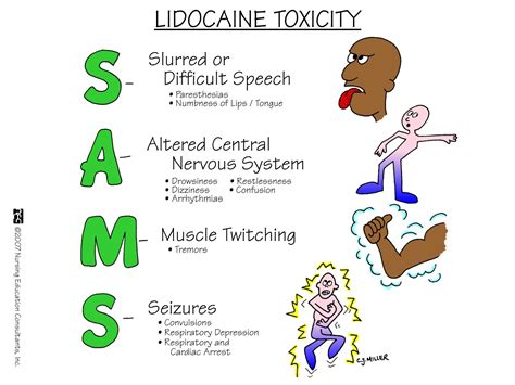 Lidocaine Toxicity Pharmacology Mnemonics Cardiac Nursing