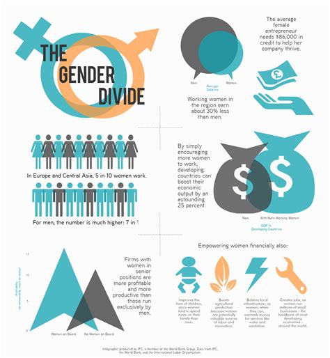 The Gender Divide