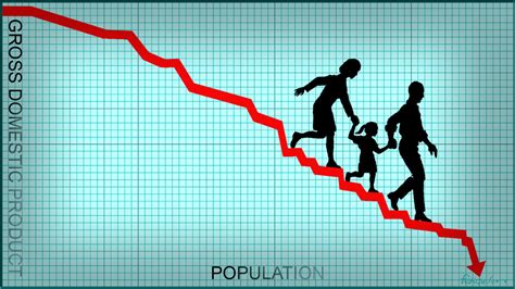💌 Demerits Of Population How Serious Is Our Declining Population