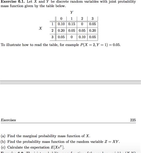 Solved Exercise Let X And Y Be Discrete Random Chegg