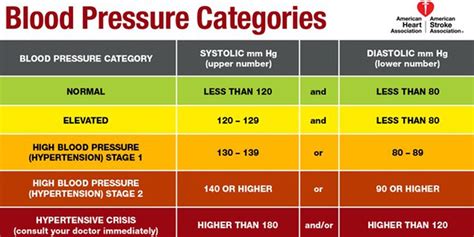 Blood pressure table showing if adults and children have high, low, or healthy average blood pressure range for their age, includes other helpful cardiac related information. 3 Reasons You Really Need to Know Your Blood Pressure ...