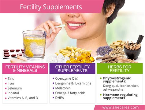 Fertility Vitamins And Supplements Shecares