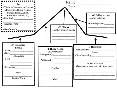 14 Best Images Of Short Story Structure Worksheet Plot Diagram