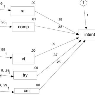 Critical mass, which is sometimes referred to as tipping points, is one of the most effective mental moreover, social innovators don't follow a linear pathway of change; (PDF) An Empirical Study of Instant Messaging Behavior ...