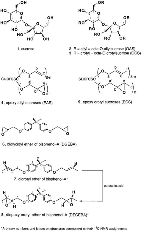 Sucrose And Bisphenol A Based Epoxy Monomers Download Scientific Diagram
