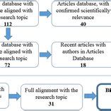 Filtering Database Of Raw Articles Source Adapted By Tasca Et Al