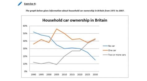Household Car Ownership In Britain 1990 2030 Chữa Writing Miễn Phí