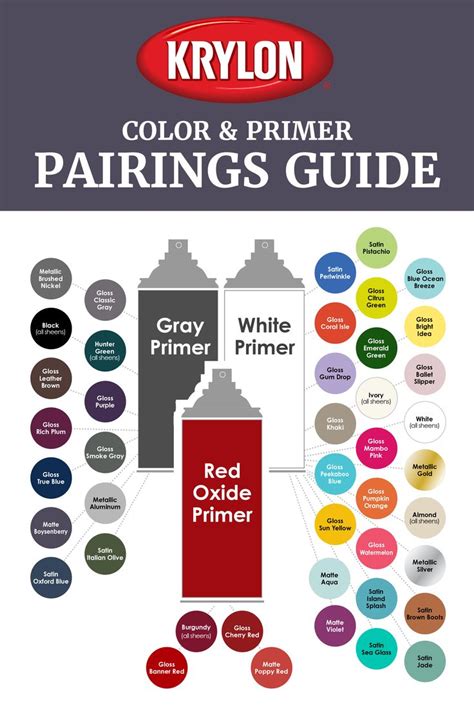 The Krylon Color And Primer Parking Guide Is Shown In Red White And Blue