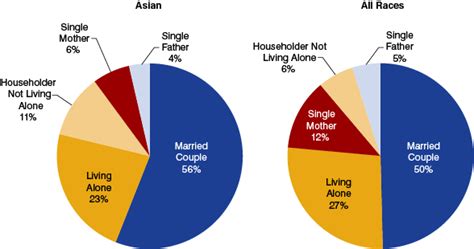 Exploring Hoosier Minority Groups Indianas Asian Population September October 2013