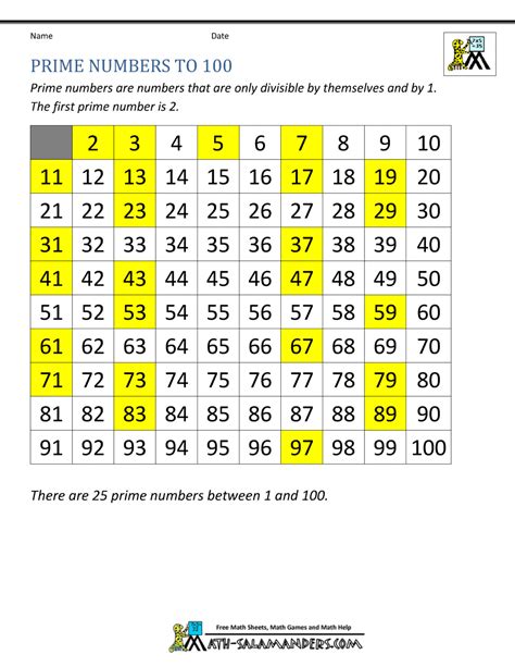 Prime Numbers Chart 10 Best 1 100 Chart Printable Printableecom