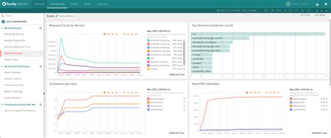 The most important differences and similarities. Openshift vs docker swarm.