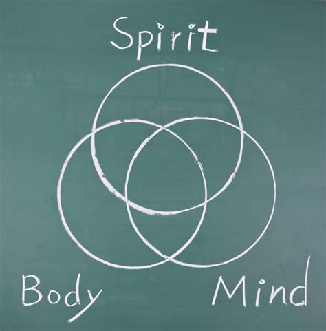 Mind Body Spirit Archives